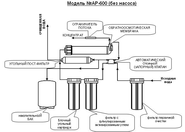 Схема AP 600 AquaPro