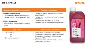Масло для двухтактного двигателя STIHL HP Plus, 1 л (7028-516-0021)