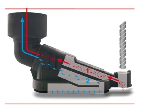 Кожух-пылеулавливатель Starmix Bohrfixx (BF3)