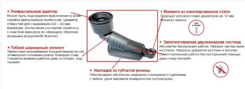 Кожух-пылеулавливатель Starmix Bohrfixx (BF3)